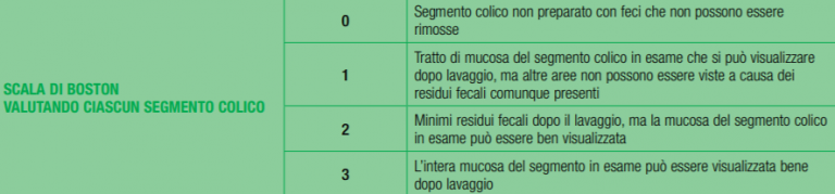 come prepararsi alla colonscopia